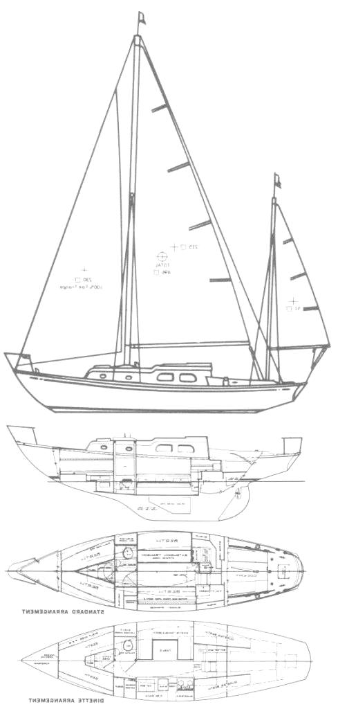 Specifications VANGUARD 33 (PEARSON)