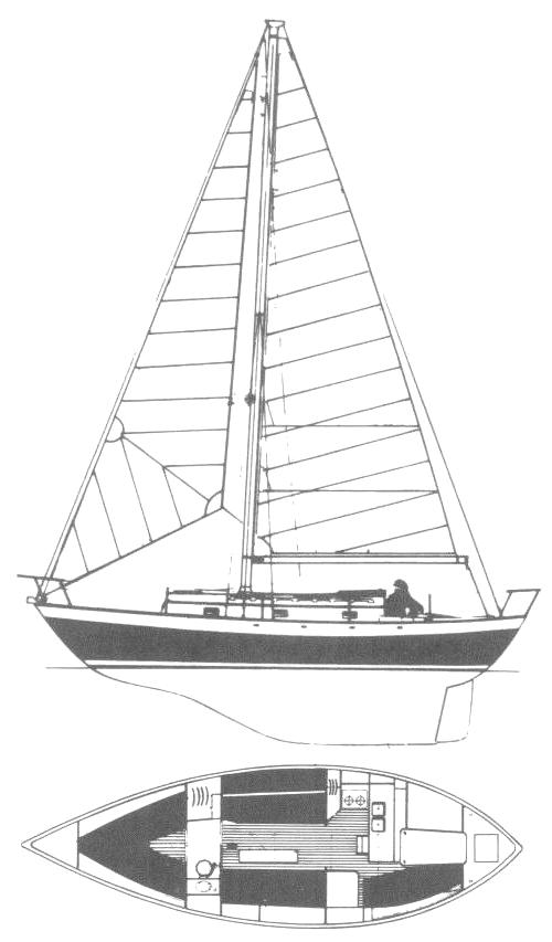 Specifications VICTORIA 30 (PAINE)