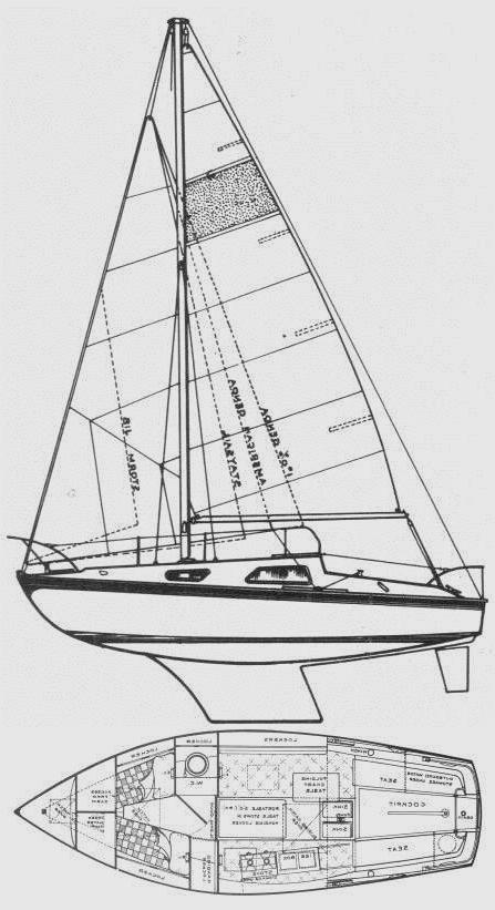 Specifications VIVACITY 21