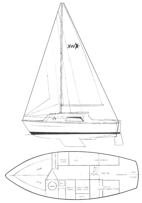 Specifications WARWICK 21 (WESTERLY)