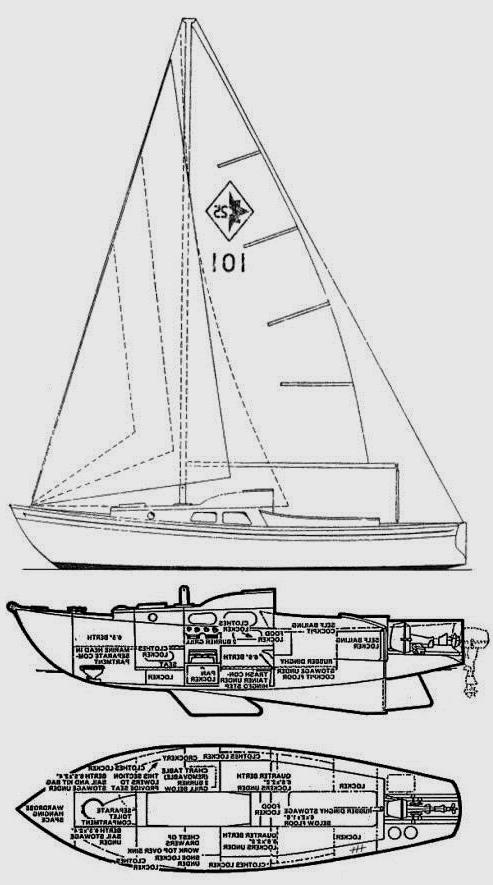 Specifications WESTERLY 25