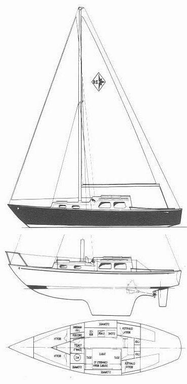 Specifications WESTERLY 28