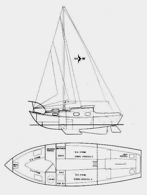 Specifications NOMAD 22 (WESTERLY)