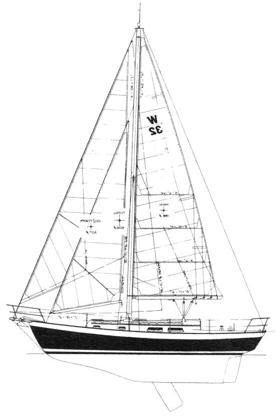 Specifications WHISTLER 32 CUTTER