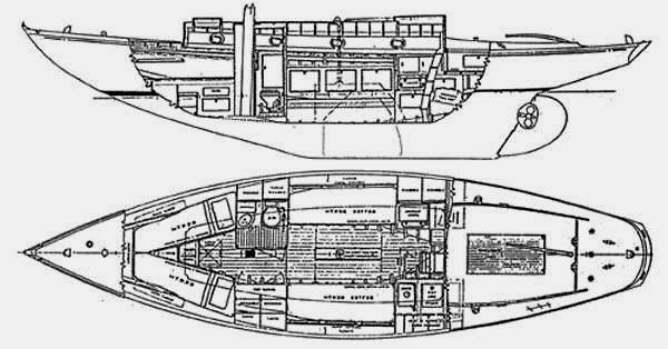 Specifications WHISTLER CLASS (RHODES)